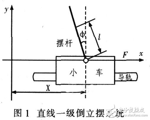 Segwa平衡車DIY ，教你玩轉(zhuǎn)都市交通工具