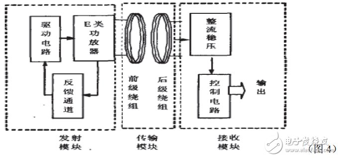 無線充電系統電子電路設計圖典藏版