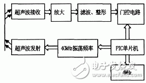 超聲波測(cè)距電子電路設(shè)計(jì)詳解 —電路圖天天讀（176）