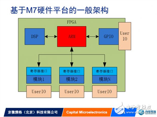 以我中國芯助力我國硬件創新