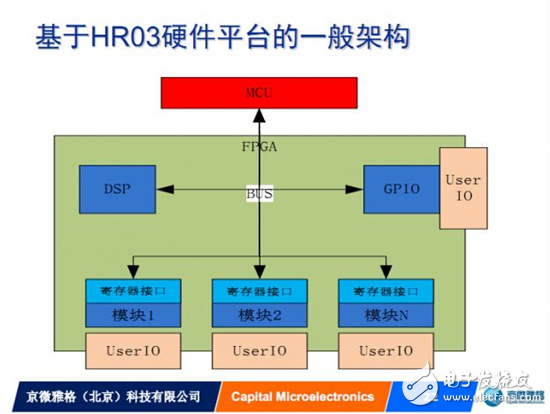 以我中國芯助力我國硬件創新