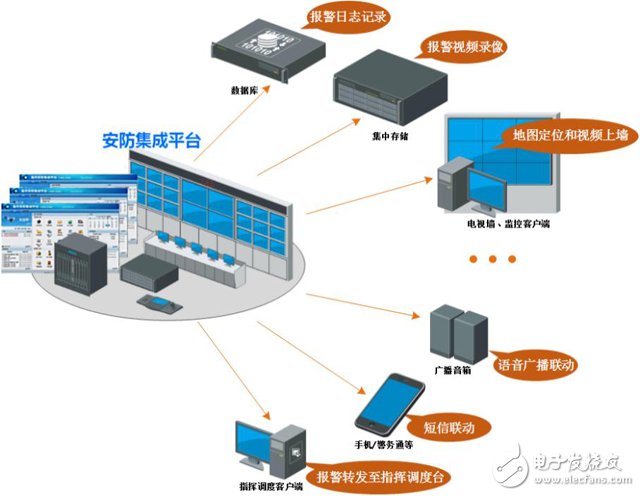 監獄安防集成技術的發展與創新應用探析