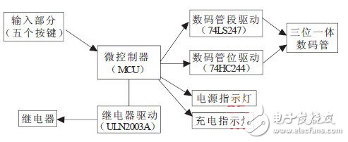 充電保護定時系統電路設計原理解析 —電路圖天天讀（179）