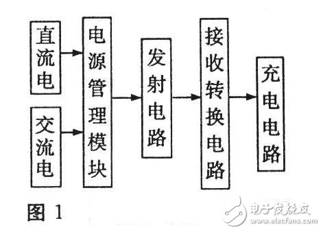 解讀無線充電器系統電子電路 —電路圖天天讀（181）