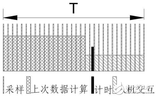 智能電動機(jī)系統(tǒng)保護(hù)電路設(shè)計解析