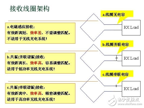 無(wú)線充電系統(tǒng)設(shè)計(jì)方案深度剖析