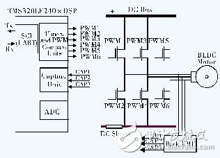 無位置傳感器的直流無刷電機控制系統設計與實現