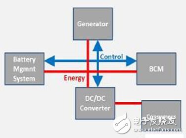 微型混合動力汽車鉛酸電池能效管理