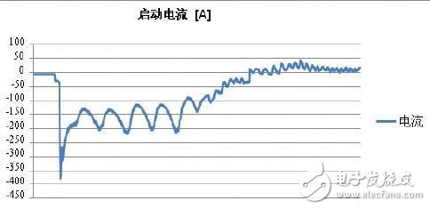 微型混合動力汽車鉛酸電池能效管理