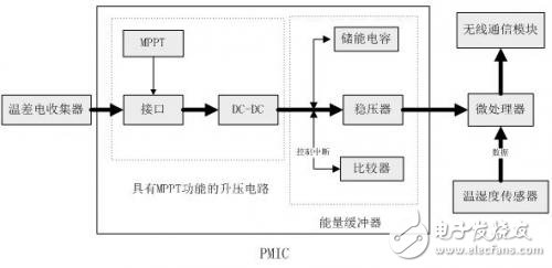 無(wú)線傳感電源系統(tǒng)電路設(shè)計(jì)攻略 —電路圖天天讀（182）