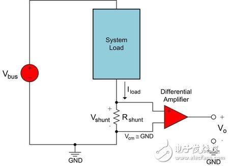 多種電流檢測放大器應用電路設計詳解