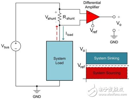 多種電流檢測放大器應用電路設計詳解