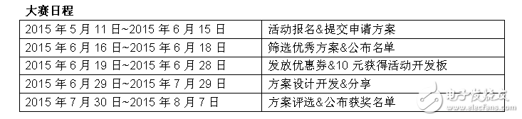 GD32 MCU創意設計方案大賽