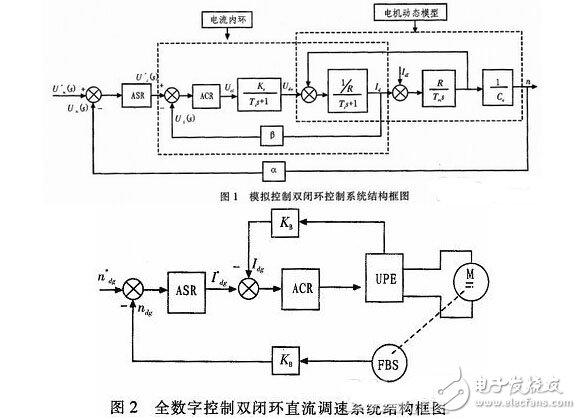 基于ARM的全數字雙閉環無刷直流電動機控制系統設計