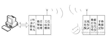 圖1 系統(tǒng)原理框圖