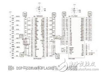 基于DSP的無人值守地面探測系統硬件設計