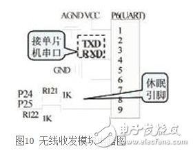 基于DSP的無人值守地面探測系統硬件設計