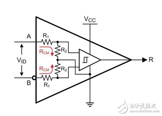 RS485驅動與收發器應用設計解析