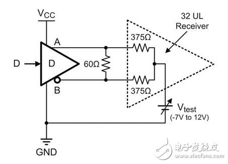 RS485驅動與收發器應用設計解析