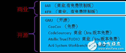 芯在路上：ST MCU生態系統大解析