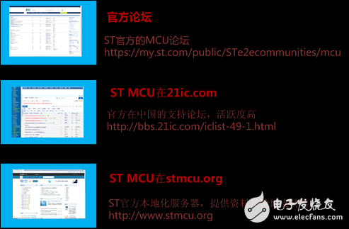 芯在路上：ST MCU生態系統大解析