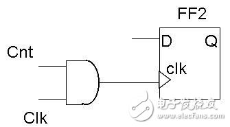 時鐘門控技術