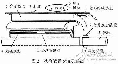 檢測裝置安裝示意圖