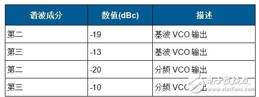 變頻無線發射機系統電路設計詳解 —電路圖天天讀（188）