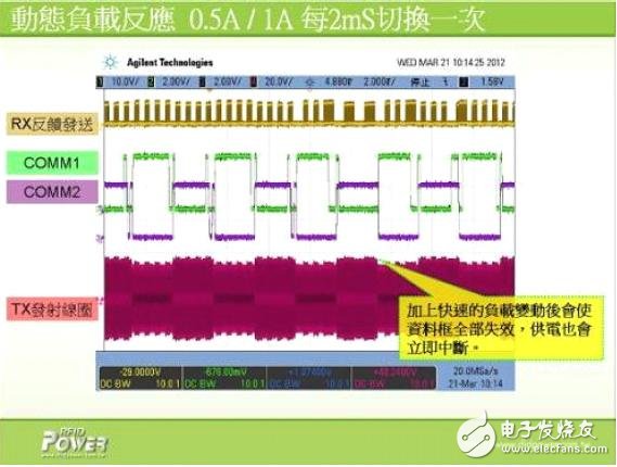 解析電磁感應式無線充電系統的三大核心技術