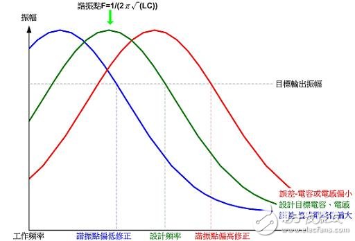 解析電磁感應(yīng)式無(wú)線(xiàn)充電系統(tǒng)的三大核心技術(shù)