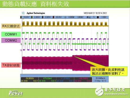 解析電磁感應式無線充電系統的三大核心技術