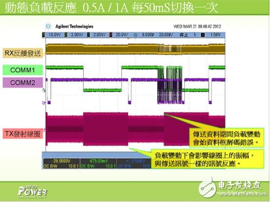 解析電磁感應式無線充電系統的三大核心技術