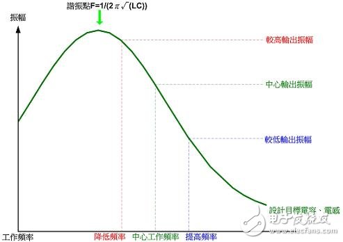 解析電磁感應(yīng)式無(wú)線(xiàn)充電系統(tǒng)的三大核心技術(shù)