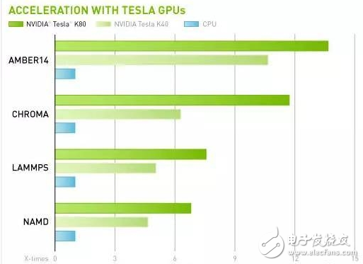 雙GPU設計 打造最簡單與最快速的加速方案