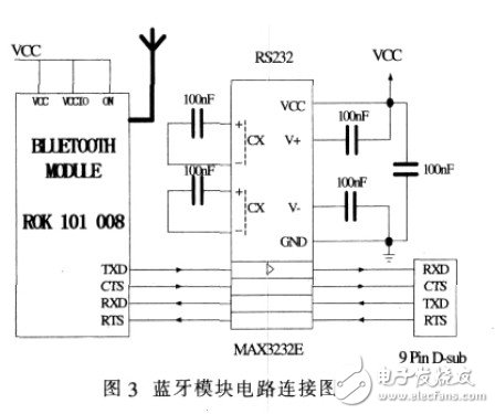 藍牙收發(fā)器電路