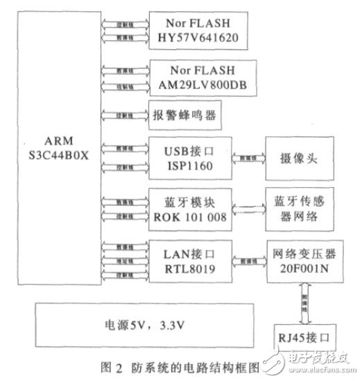 安防系統(tǒng)的電路結(jié)構(gòu)框圖