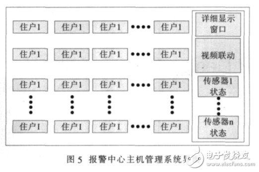 安防智能控制主機系統(tǒng)軟件設(shè)計