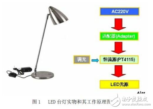 智能LED臺燈設計方案與電路詳解