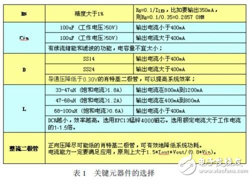 智能LED臺燈設計方案與電路詳解