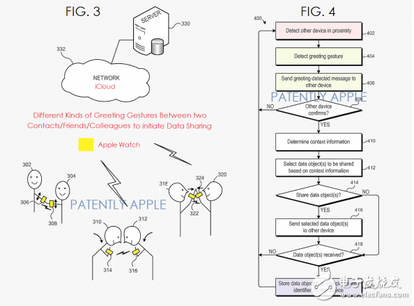 蘋果新專利：用身體接觸實現(xiàn)信息共享