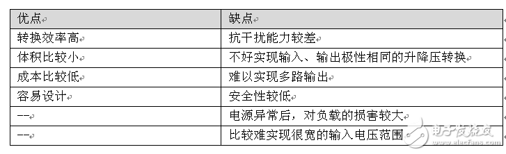 電源方案選擇：隔離還是非隔離好？