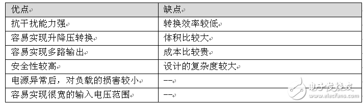 電源方案選擇：隔離還是非隔離好？