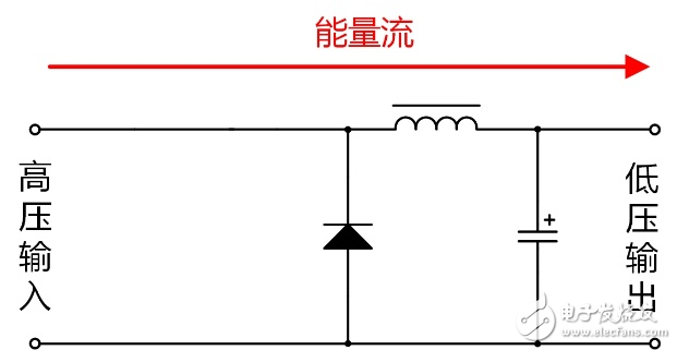 電源方案選擇：隔離還是非隔離好？