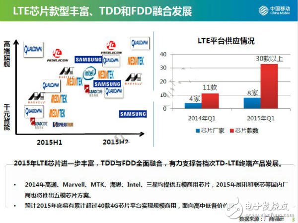 4G芯片即將實(shí)現(xiàn)規(guī)模商用，各大廠商上演爭(zhēng)奪戰(zhàn)