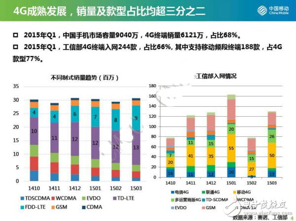 4G芯片即將實(shí)現(xiàn)規(guī)模商用，各大廠商上演爭(zhēng)奪戰(zhàn)