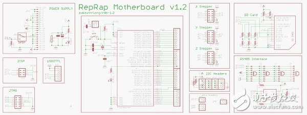 3D打印機DIY設(shè)計：硬件+軟件的Arduino開源平臺