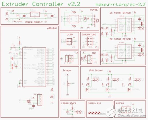 3D打印機DIY設(shè)計：硬件+軟件的Arduino開源平臺