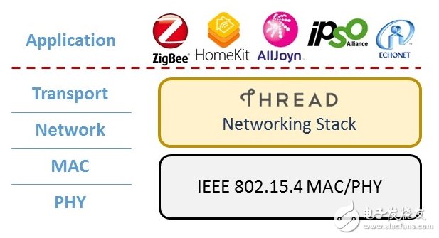 Silicon Labs以最佳Thread解決方案簡化IoT連接