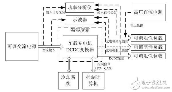 車載充電機與BMS電池管理方案設計詳解