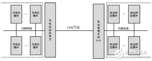 車(chē)載充電機(jī)與BMS電池管理方案設(shè)計(jì)詳解